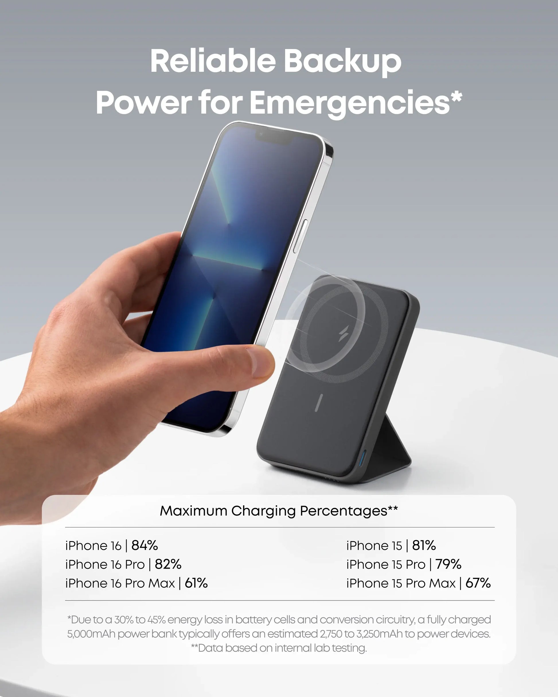 Anker 5,000Mah Magnetic Power Bank, Wireless Portable Charger with Foldable Stand & Side USB-C Port, Battery Pack for Iphone 17/16/15/14/13